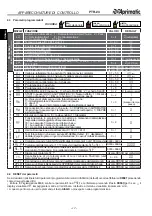 Предварительный просмотр 12 страницы Aprimatic PTR-24 Electrical Installation, Use And Maintenance Instructions