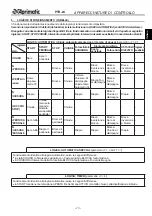 Предварительный просмотр 13 страницы Aprimatic PTR-24 Electrical Installation, Use And Maintenance Instructions