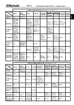 Предварительный просмотр 15 страницы Aprimatic PTR-24 Electrical Installation, Use And Maintenance Instructions