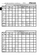 Предварительный просмотр 16 страницы Aprimatic PTR-24 Electrical Installation, Use And Maintenance Instructions