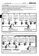 Предварительный просмотр 26 страницы Aprimatic PTR-24 Electrical Installation, Use And Maintenance Instructions