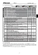 Предварительный просмотр 27 страницы Aprimatic PTR-24 Electrical Installation, Use And Maintenance Instructions