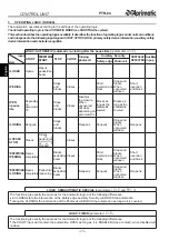 Предварительный просмотр 28 страницы Aprimatic PTR-24 Electrical Installation, Use And Maintenance Instructions