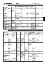Предварительный просмотр 29 страницы Aprimatic PTR-24 Electrical Installation, Use And Maintenance Instructions