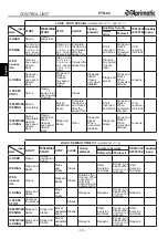 Предварительный просмотр 30 страницы Aprimatic PTR-24 Electrical Installation, Use And Maintenance Instructions