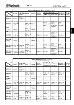 Предварительный просмотр 31 страницы Aprimatic PTR-24 Electrical Installation, Use And Maintenance Instructions