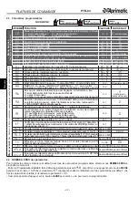 Предварительный просмотр 42 страницы Aprimatic PTR-24 Electrical Installation, Use And Maintenance Instructions