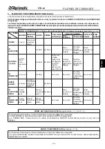 Предварительный просмотр 43 страницы Aprimatic PTR-24 Electrical Installation, Use And Maintenance Instructions