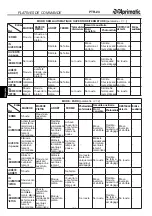Предварительный просмотр 44 страницы Aprimatic PTR-24 Electrical Installation, Use And Maintenance Instructions