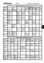 Предварительный просмотр 45 страницы Aprimatic PTR-24 Electrical Installation, Use And Maintenance Instructions