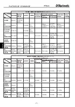 Предварительный просмотр 46 страницы Aprimatic PTR-24 Electrical Installation, Use And Maintenance Instructions