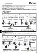 Предварительный просмотр 56 страницы Aprimatic PTR-24 Electrical Installation, Use And Maintenance Instructions