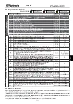 Предварительный просмотр 57 страницы Aprimatic PTR-24 Electrical Installation, Use And Maintenance Instructions