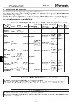 Предварительный просмотр 58 страницы Aprimatic PTR-24 Electrical Installation, Use And Maintenance Instructions