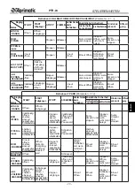 Предварительный просмотр 59 страницы Aprimatic PTR-24 Electrical Installation, Use And Maintenance Instructions