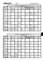 Предварительный просмотр 61 страницы Aprimatic PTR-24 Electrical Installation, Use And Maintenance Instructions