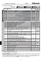 Предварительный просмотр 72 страницы Aprimatic PTR-24 Electrical Installation, Use And Maintenance Instructions