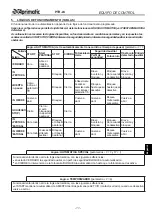 Предварительный просмотр 73 страницы Aprimatic PTR-24 Electrical Installation, Use And Maintenance Instructions