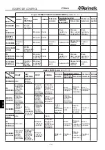 Предварительный просмотр 74 страницы Aprimatic PTR-24 Electrical Installation, Use And Maintenance Instructions