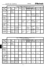 Предварительный просмотр 76 страницы Aprimatic PTR-24 Electrical Installation, Use And Maintenance Instructions