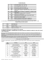 Preview for 5 page of Aprimatic SC 24 Use And Maintenance Instructions