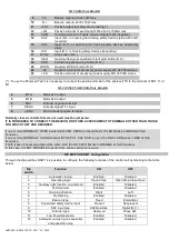 Preview for 14 page of Aprimatic SC 24 Use And Maintenance Instructions