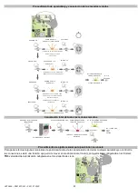 Preview for 43 page of Aprimatic SC 24 Use And Maintenance Instructions