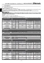 Preview for 10 page of Aprimatic SLIDE 230 Electrical Installation, Use And Maintenance Instructions