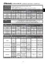 Preview for 11 page of Aprimatic SLIDE 230 Electrical Installation, Use And Maintenance Instructions