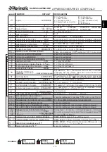 Preview for 13 page of Aprimatic SLIDE 230 Electrical Installation, Use And Maintenance Instructions