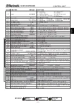 Preview for 25 page of Aprimatic SLIDE 230 Electrical Installation, Use And Maintenance Instructions