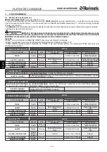 Preview for 34 page of Aprimatic SLIDE 230 Electrical Installation, Use And Maintenance Instructions