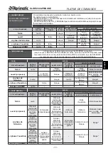 Preview for 35 page of Aprimatic SLIDE 230 Electrical Installation, Use And Maintenance Instructions