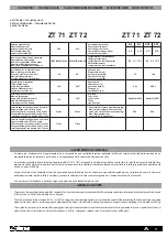 Preview for 4 page of Aprimatic ZT 71 Installation Instructions Manual