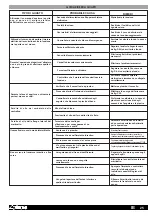 Preview for 26 page of Aprimatic ZT 71 Installation Instructions Manual