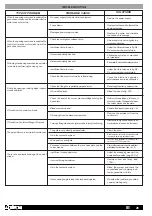 Preview for 27 page of Aprimatic ZT 71 Installation Instructions Manual