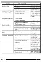 Preview for 29 page of Aprimatic ZT 71 Installation Instructions Manual