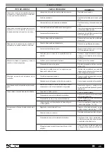 Preview for 30 page of Aprimatic ZT 71 Installation Instructions Manual