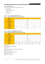 Preview for 20 page of Apro BON-II Series Product Specification