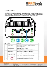 Preview for 28 page of Aprotech GOLUB 45 Series User Manual