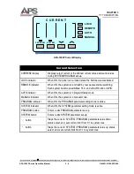 Preview for 28 page of APS 1000P Series Operation Manual