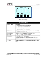 Preview for 27 page of APS APS-1000 Series Operation Manual