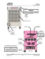 Preview for 30 page of APS APS-1000 Series Operation Manual