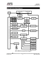 Preview for 75 page of APS APS-1000 Series Operation Manual