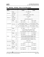 Preview for 29 page of APS CFS300 Series Operation Manual