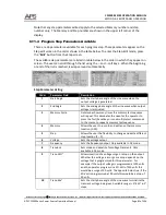 Preview for 82 page of APS CFS300 Series Operation Manual