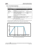 Preview for 90 page of APS CFS300 Series Operation Manual