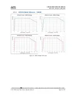 Предварительный просмотр 22 страницы APS CPS100 Series Operation Manual