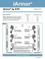 Preview for 1 page of APS iArmor IA-S159 Installation Instructions