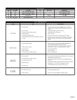 Предварительный просмотр 10 страницы APSCO ARC-60 Installation & Owner'S Manual